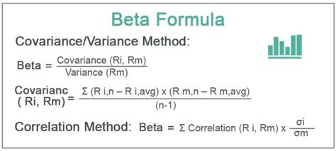 equation for beta|Beta Formula (Top 3 Methods) .